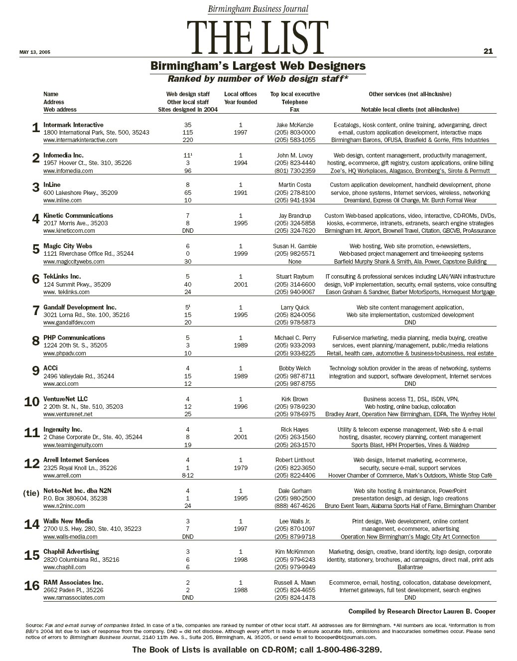 2005 list of Birmingham's Largest Web Designers