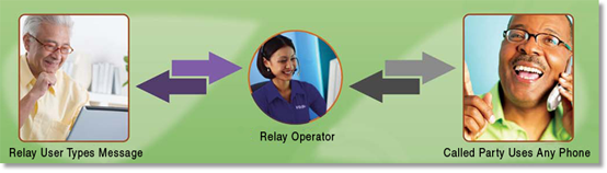 Text Relay - How Does It Work?